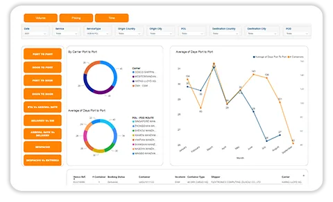 henco tracking-henco global img 4